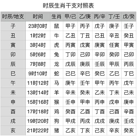 1995 天干地支|天干属性 干支纪年对照表